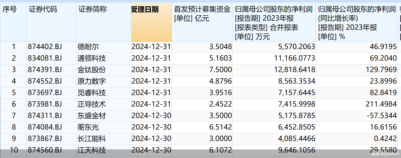 截图来自Wind