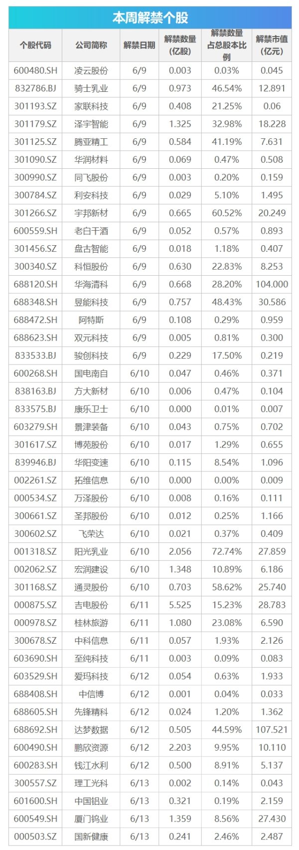 股票配资交流 三弹齐发射向抗议人群，特朗普命令强力“解放洛杉矶”；伊朗称获得大量以色列情报，以方暂无回应；全国已有27个省份延长婚假丨早报